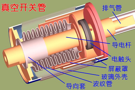 真空開關(guān)管的真空度如何檢測？五種檢測方法！